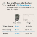 Brezza SuperQuick Sterilizer Dryer Stainless Steel
